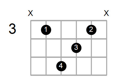 Em7/C Chord